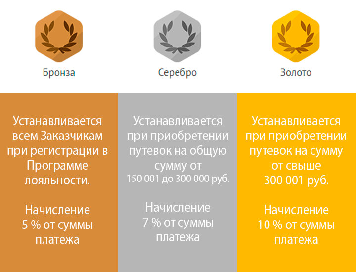 Бонусы.png Бонусы.png