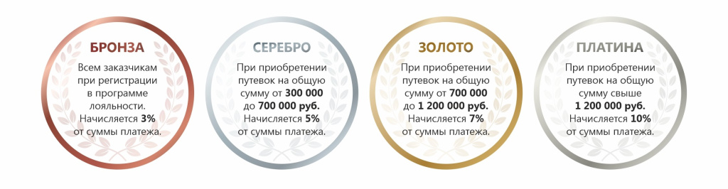Картинка уровни сайт 03.jpg Картинка уровни сайт 03.jpg